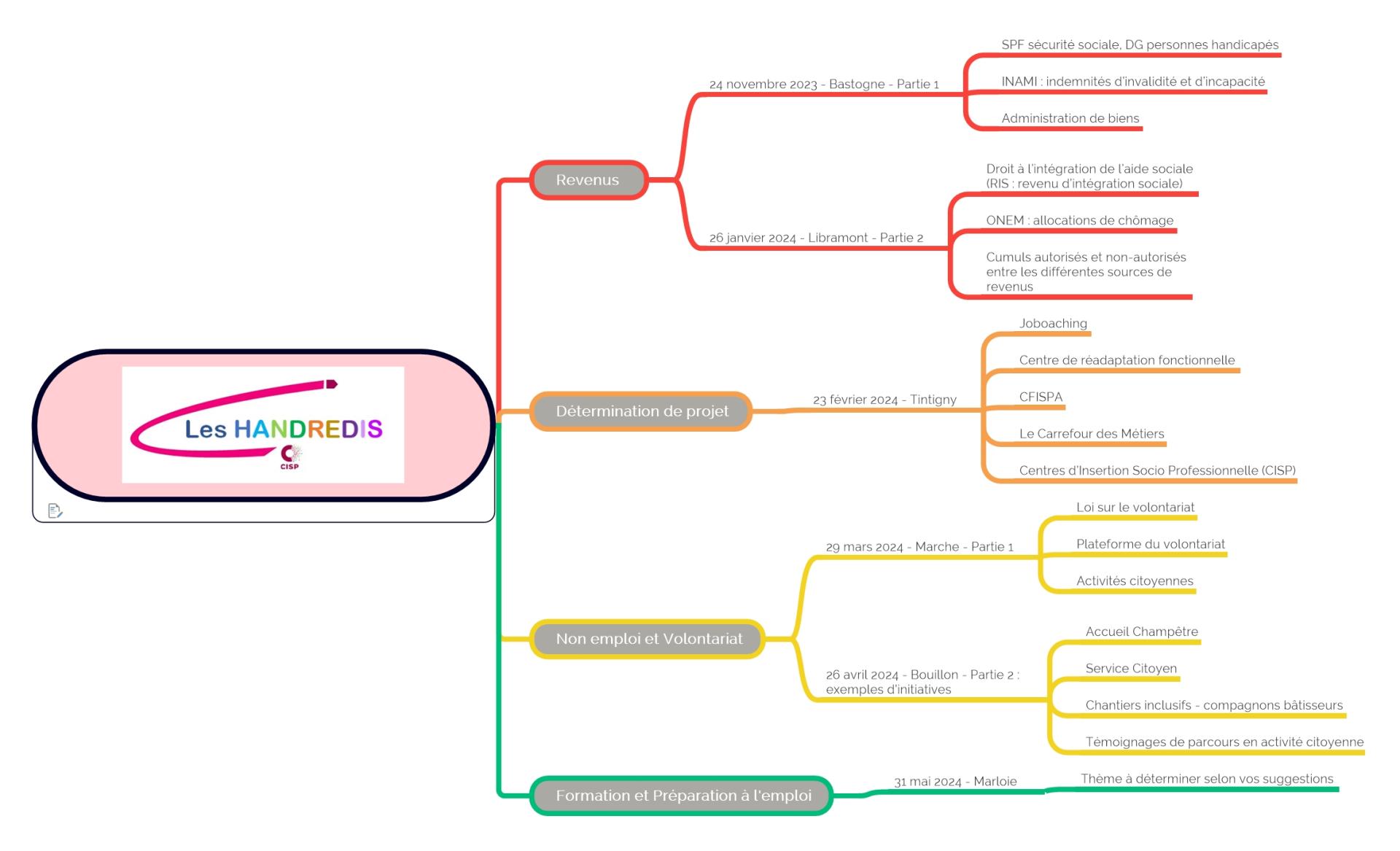 Programme des handredis